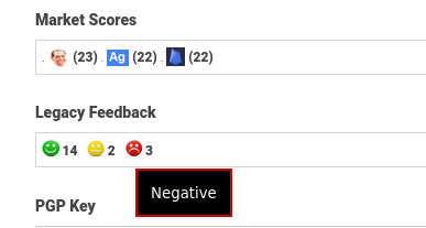 Market Scores